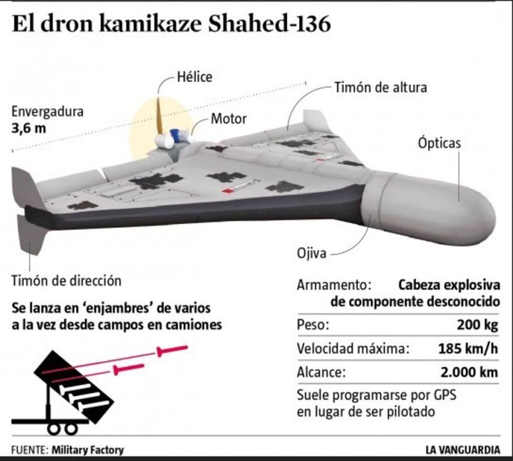El dron tiene forma de ala delta y son "económicos". Infografía: La Vanguardia.
