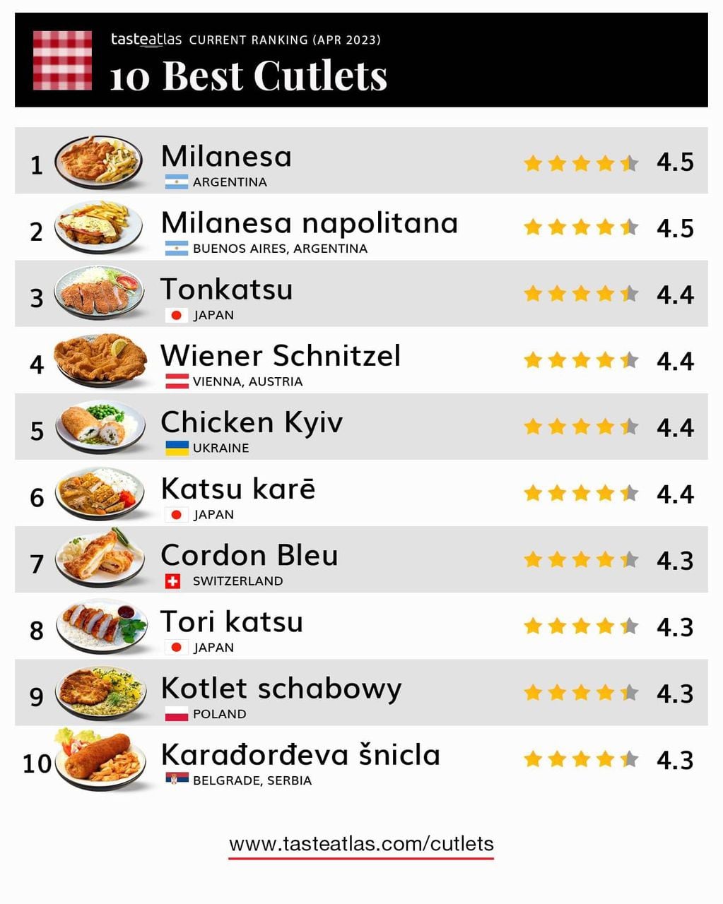 Ranking de Taste Atlas. Foto: Twitter.