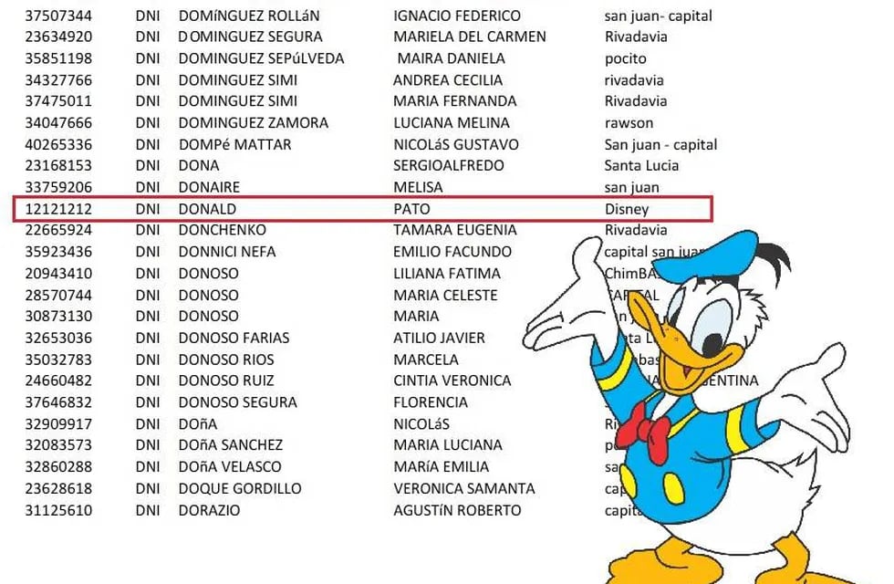 El Pato Donald, uno de los candidatos para entrar al Poder Judicial de San Juan