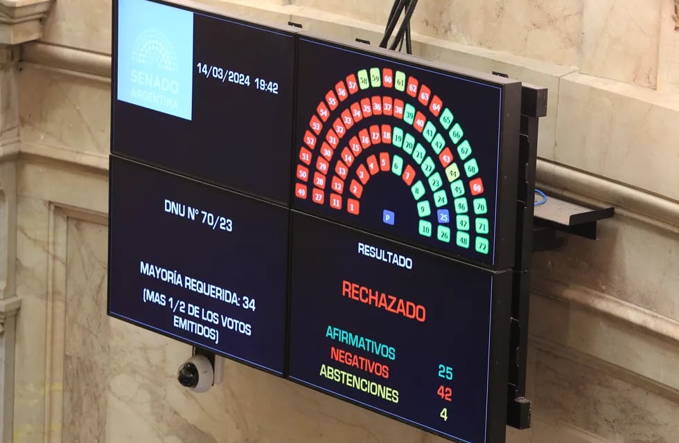 El tablero electrónico muestra el resultado de la votación de la Cámara de 
Senadores que rechazó el DNU 
70/2023. Foto: NA: Damián Dopacio