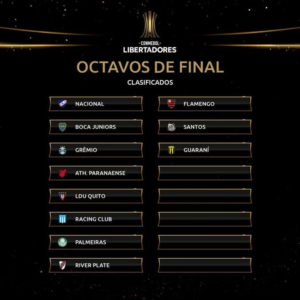 Los posibles cruces de los equipos argentinos para los octavos de final.