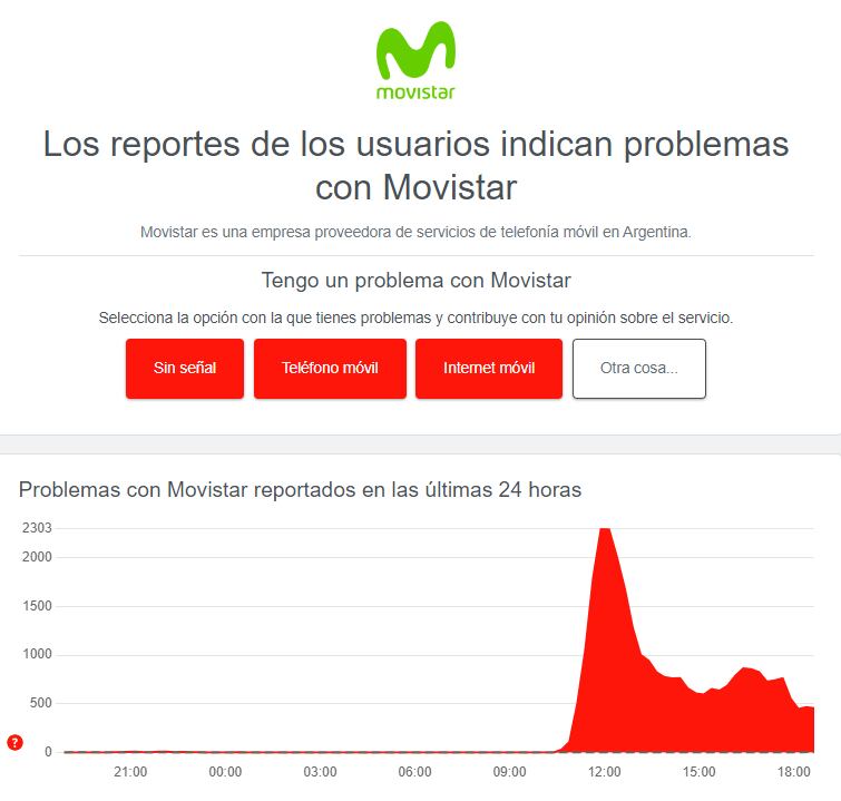 Gráficos que muestran la caída de Movistar y Tuenti
