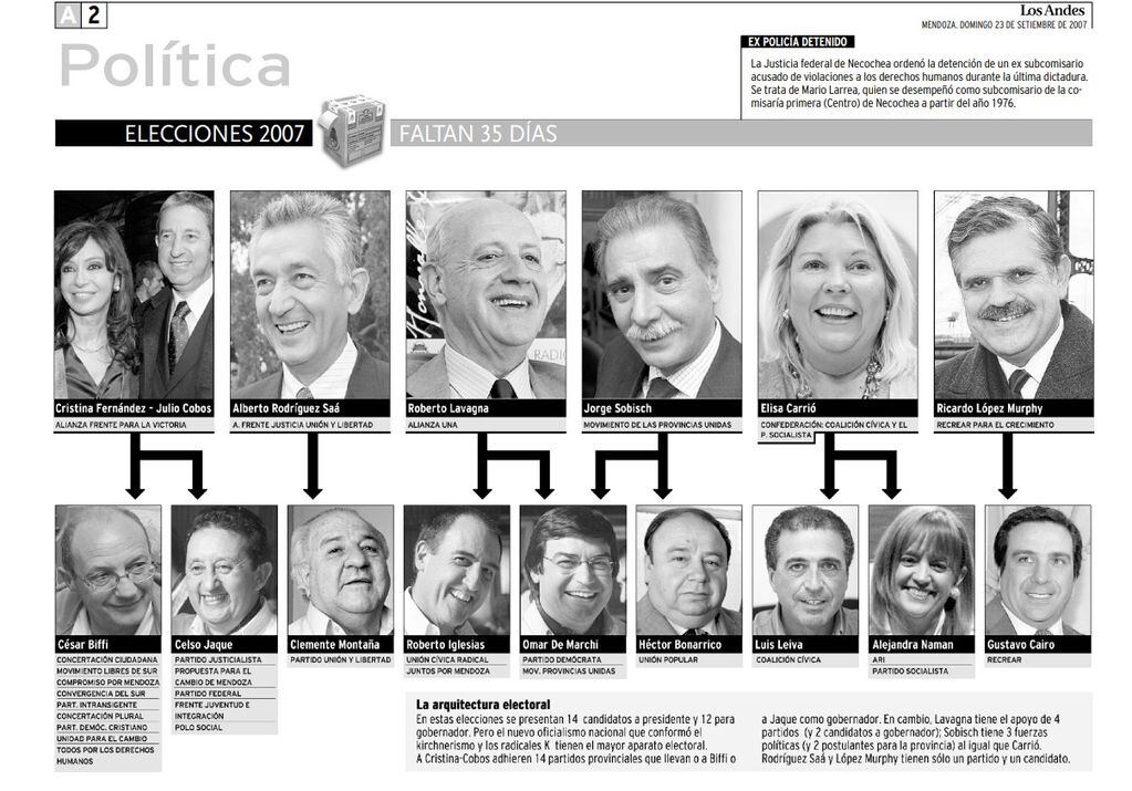 El 23 de setiembre de 2007, Los Andes publicaba las curiosas colectoras que vinculaban candidatos a presidente con aspirantes a la gobernación de ese año.