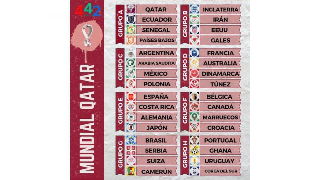 Ya están los 32 clasificados para el Mundial de Qatar 2022. / Gentileza.