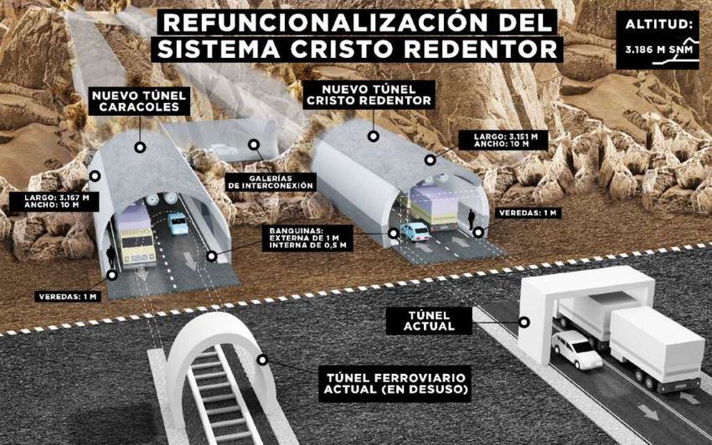 Ya se llamó a licitación para refuncionalizar el túnel Caracoles. Infografía Los Andes