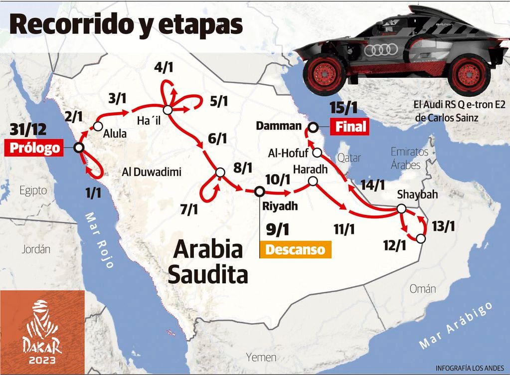 Dakar 2023 recorrido y etapas, en Arabia Saudita. / Gustavo Guevara