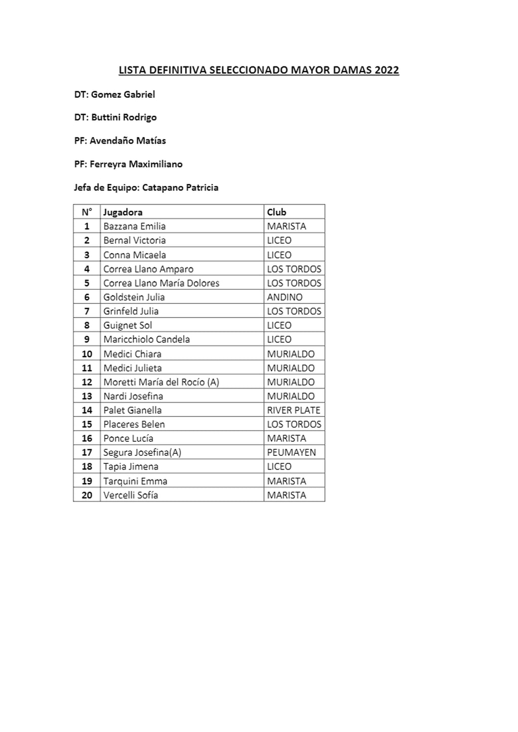 La lista de las mendocinas convocadas para el seleccionado mendocino, en el Argentino que será el próximo fin de semana en Santa Fe. (Gentileza prensa AAMHSC)