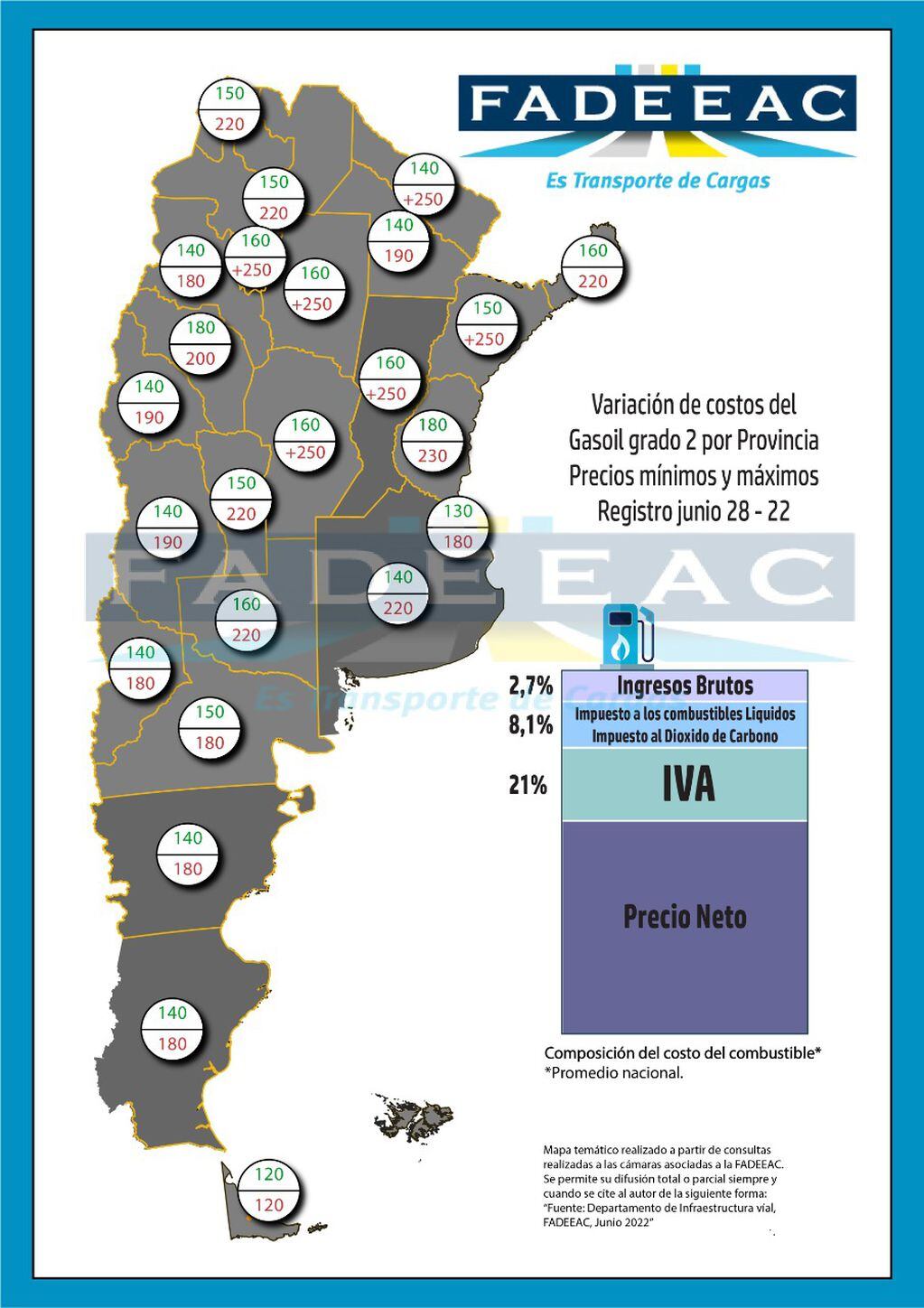 Con la falta de gasoil los precios son muy dispares en las los distintos puntos del país, Mendoza se encuentra en el puesto 18.