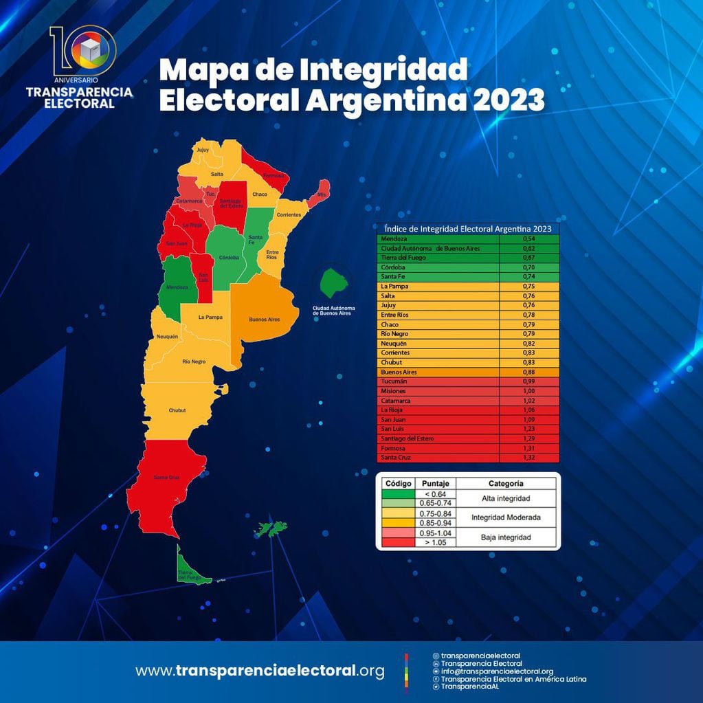 Mapa de Integridad Electoral Argentina 2023. Foto: Gentileza