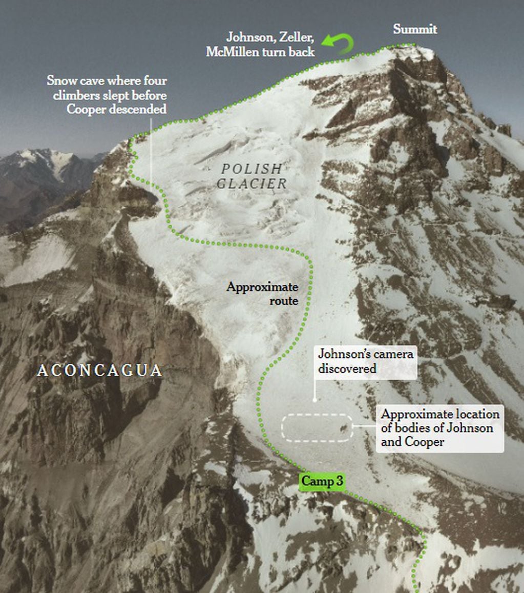 Cerro Aconcagua - Infografía The New York Times