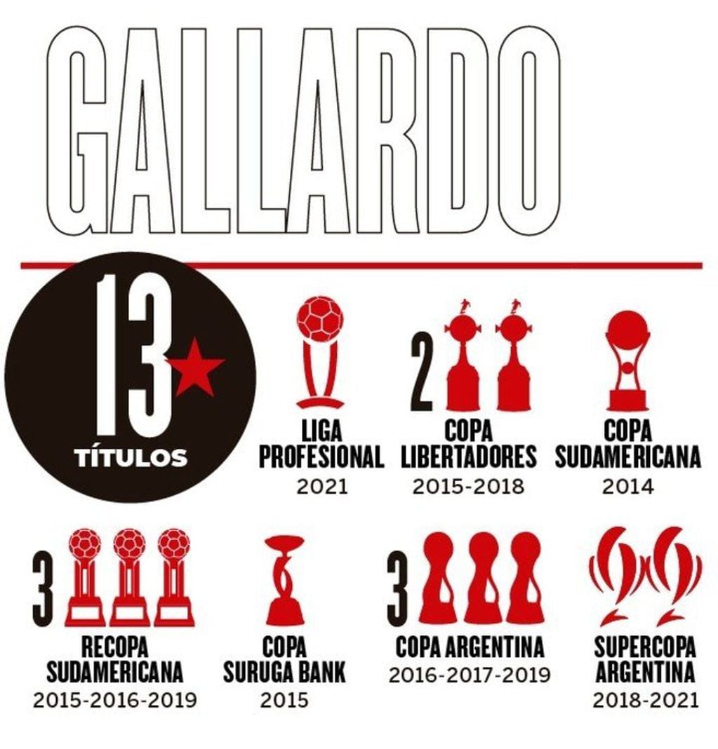 Todos los títulos de Marcelo Gallardo desde que asumió como DT de River Plate. / Gentileza.
