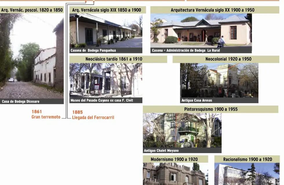 Historia de la vivienda en Mendoza: del estilo colonial a las casas en serie