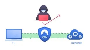 Qué es una VPN, para qué sirve y por qué conviene instalarla