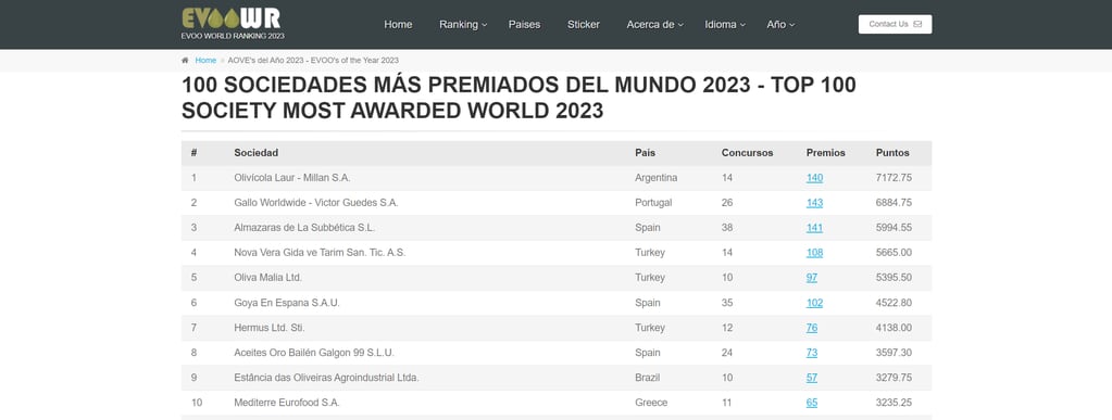 Puesto de Olivícola Laur en el EVOO World Ranking.