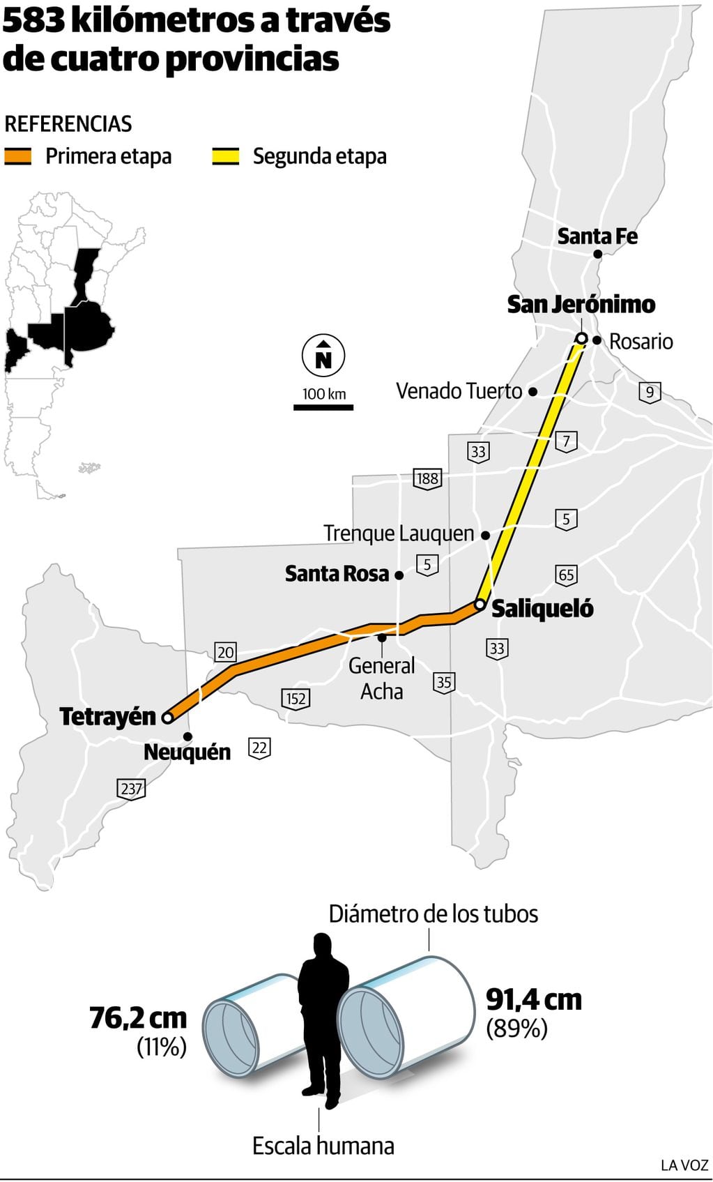 Infografía: gasoducto Néstor Kirchner
