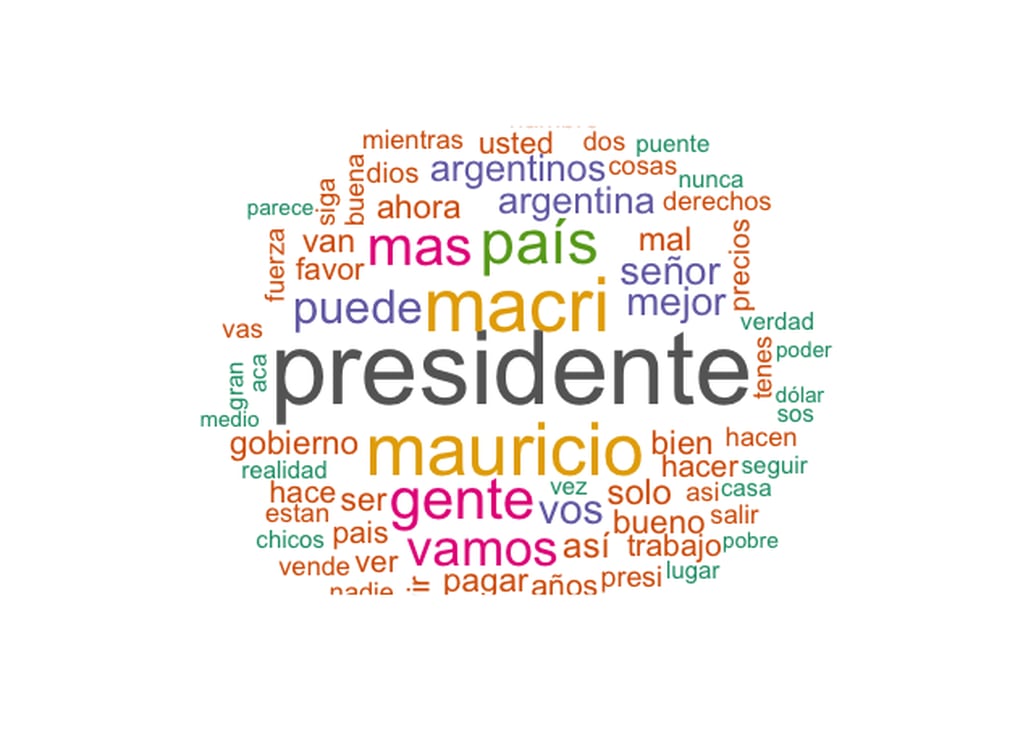 
Nube de etiquetas de palabras más usadas en el Facebook de Mauricio
