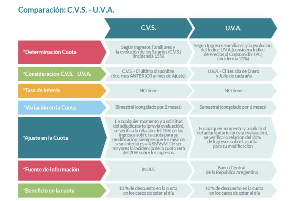 Comparación CVS/UVA