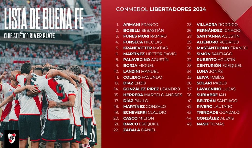 Lista de buena fe de River para Copa Libertadores.