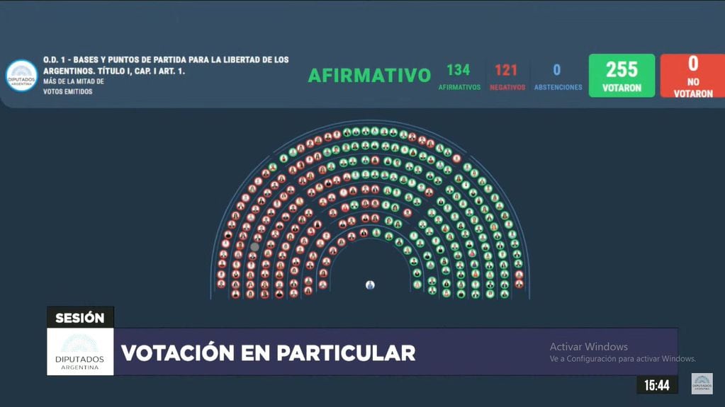 Votación del artículo de la Ley Ómnibus en la Cámara baja. Foto: Cámara de Diputados
