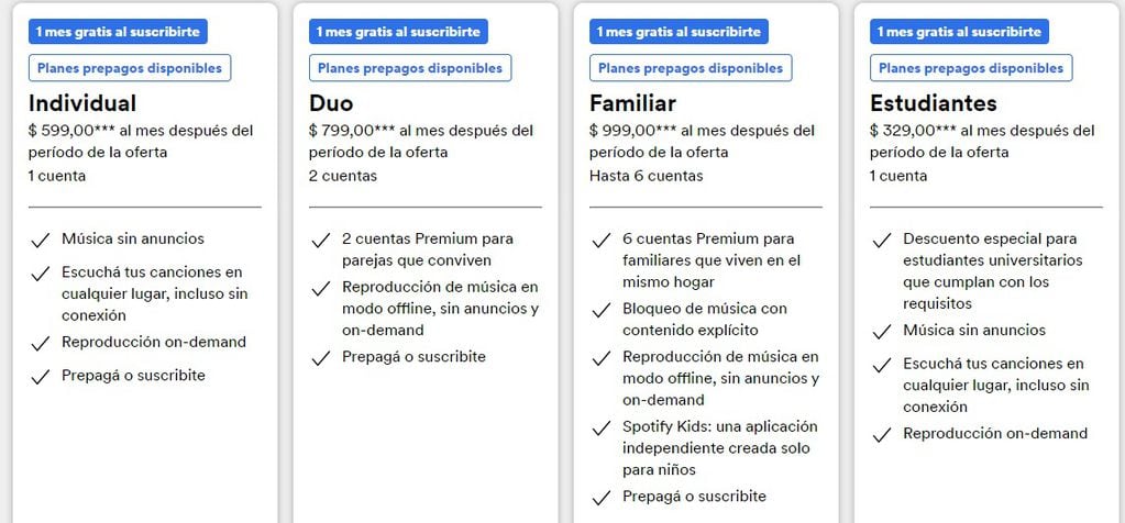 Nuevos precios de planes premium de Spotify en Argentina