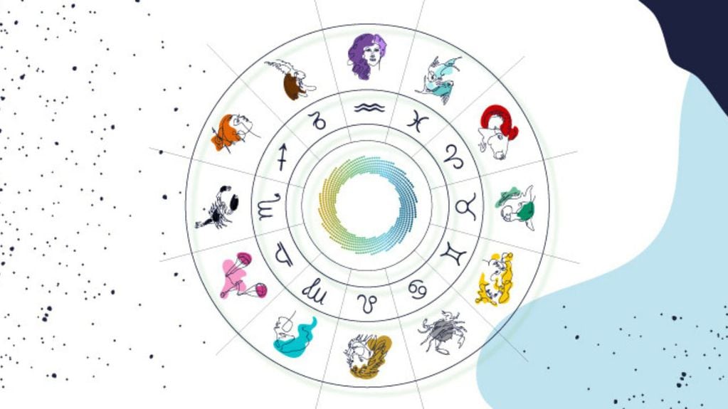 Todos los signos del zodíaco