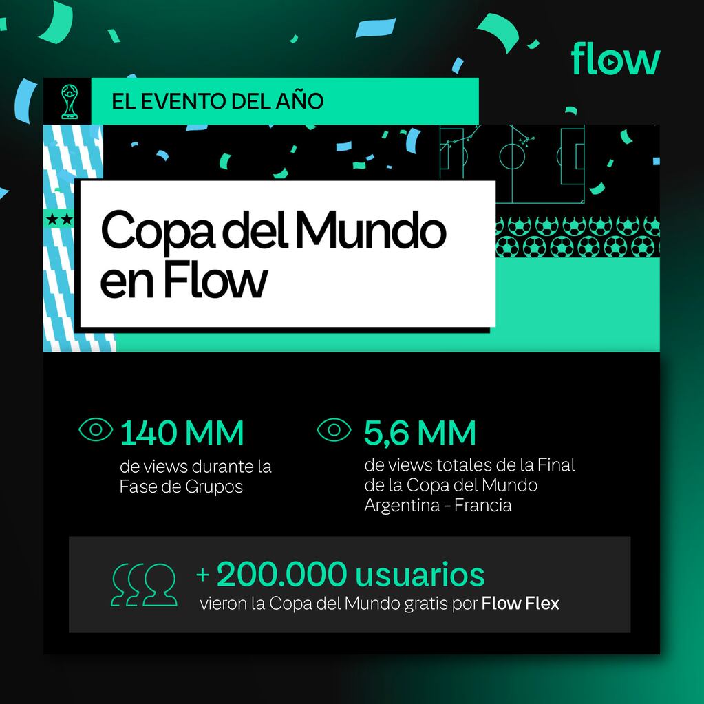 Flow reveló lo más visto en su plataforma en 2022.