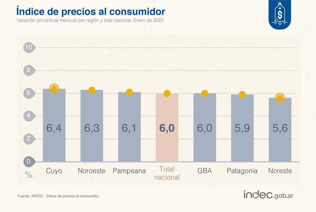 Datos inflación enero 2023 según el Indec