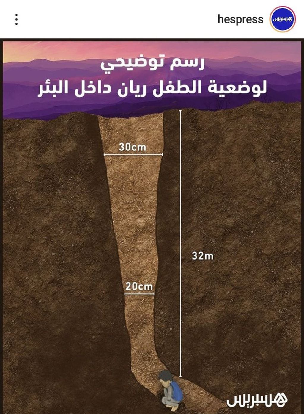 Así explicaba un medio marroquí lo difícil del operativo. El niño está a 32 metros de profundidad. (Twitter)