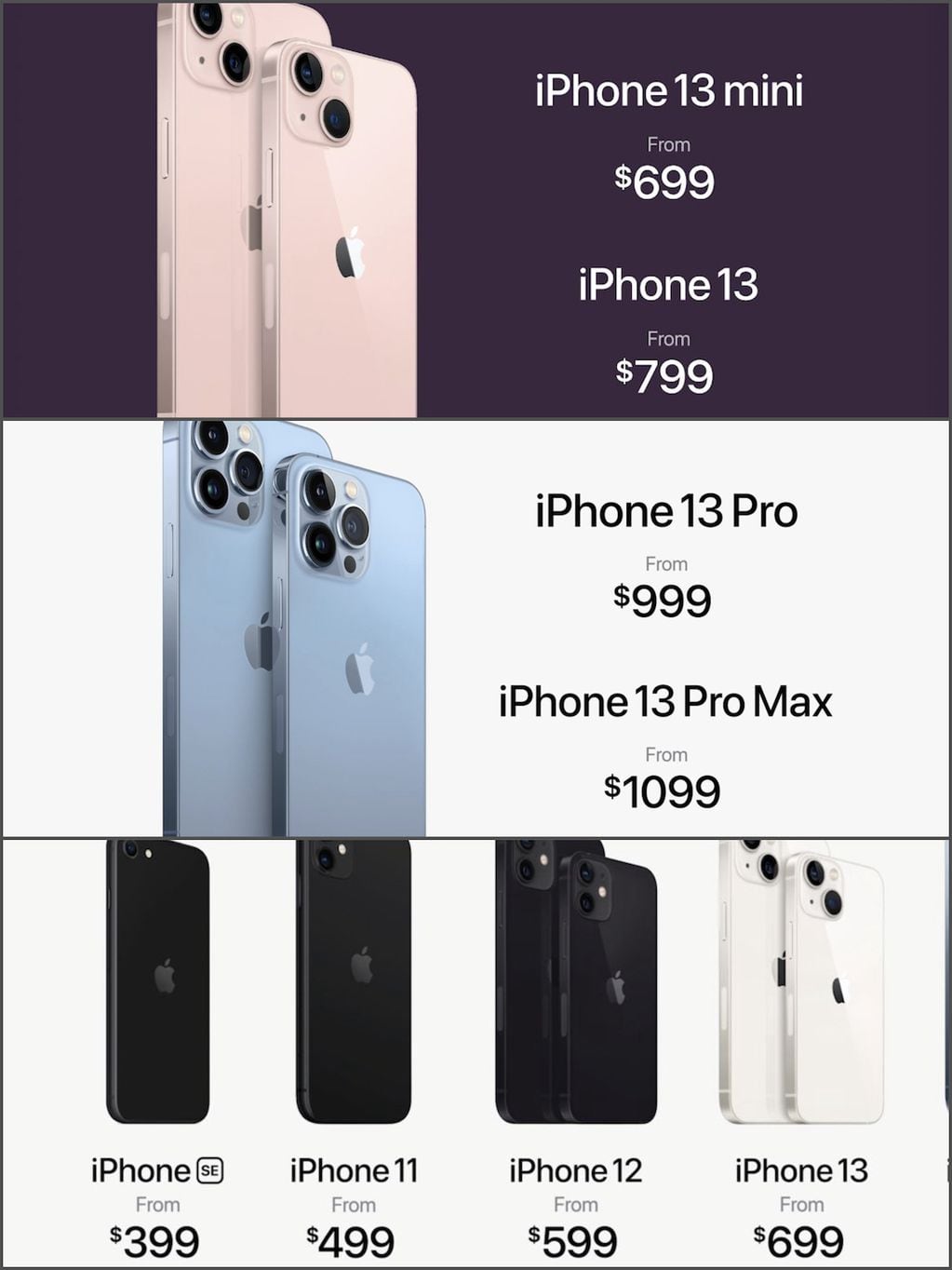 Precios de todos los iPhone disponibles actualmente.