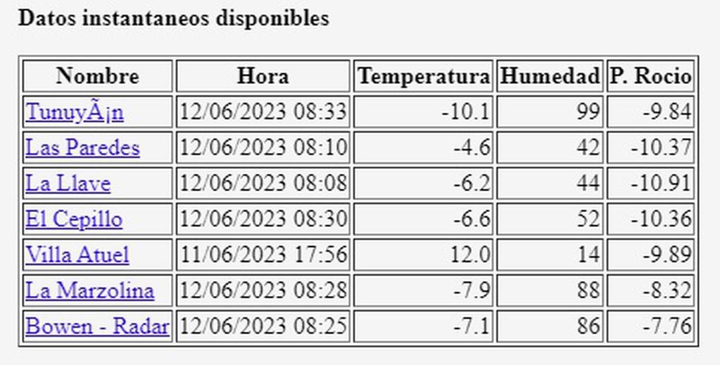 Ranking de temperaturas en Mendoza, según la Dirección de Agricultura y Contingencias Climáticas (12/06)