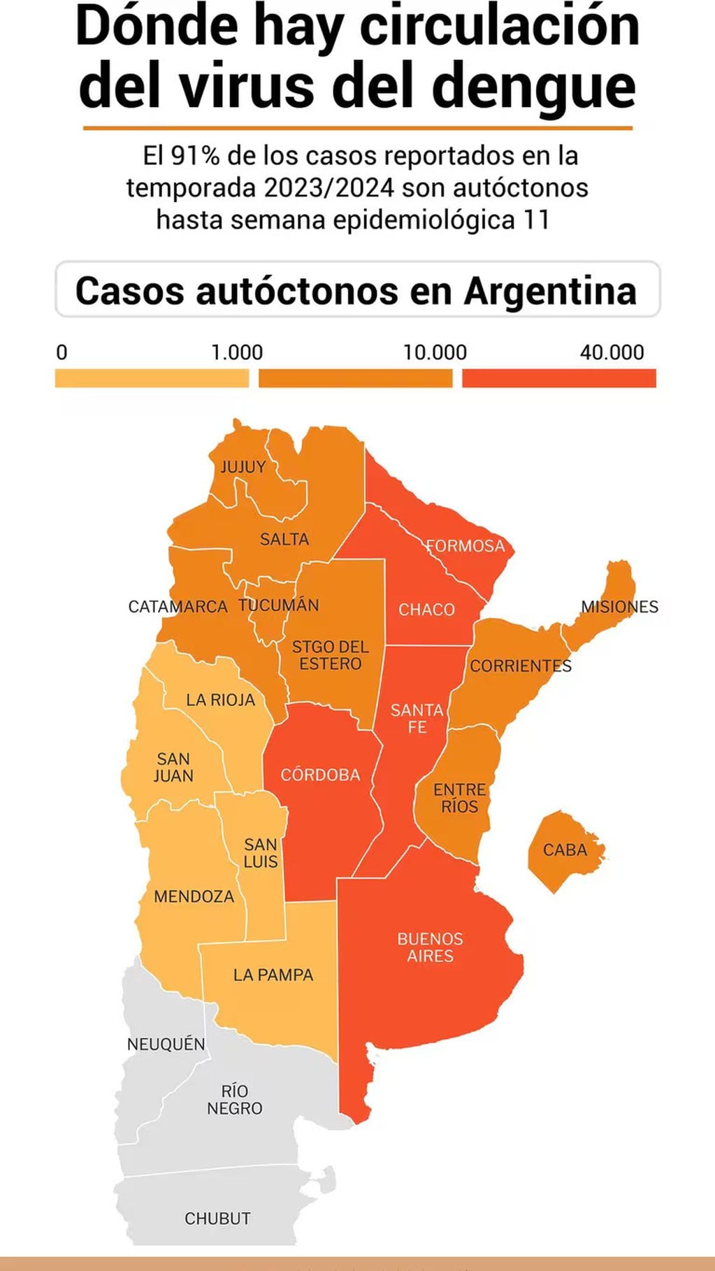 Circulación del virus del dengue en Argentina.