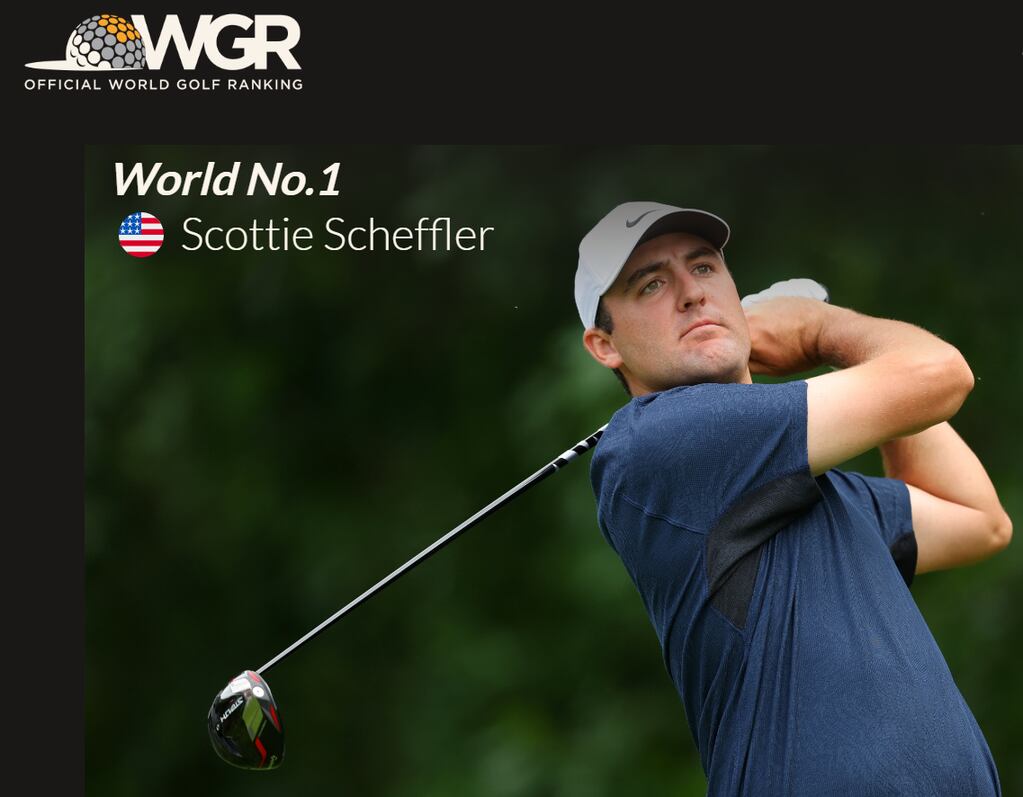 Scottie Scheffler, de nacionalidad estadounidense, es el jugador de golf que posee en este momento el primer puesto en el Ranking Oficial Mundial de Golf (OWGR)