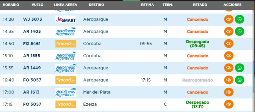 El arribo y el despegue de vuelos en Mendoza se vio afectado por el paro al que adhirieron los gremios aeronáuticos. Foto: Captura web oficial Aeropuertos 2000.