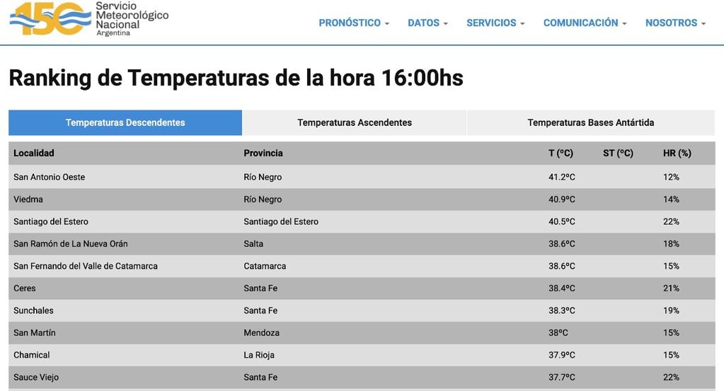 San Martín entre las localidades más calurosas del país. - Captura de pantalla