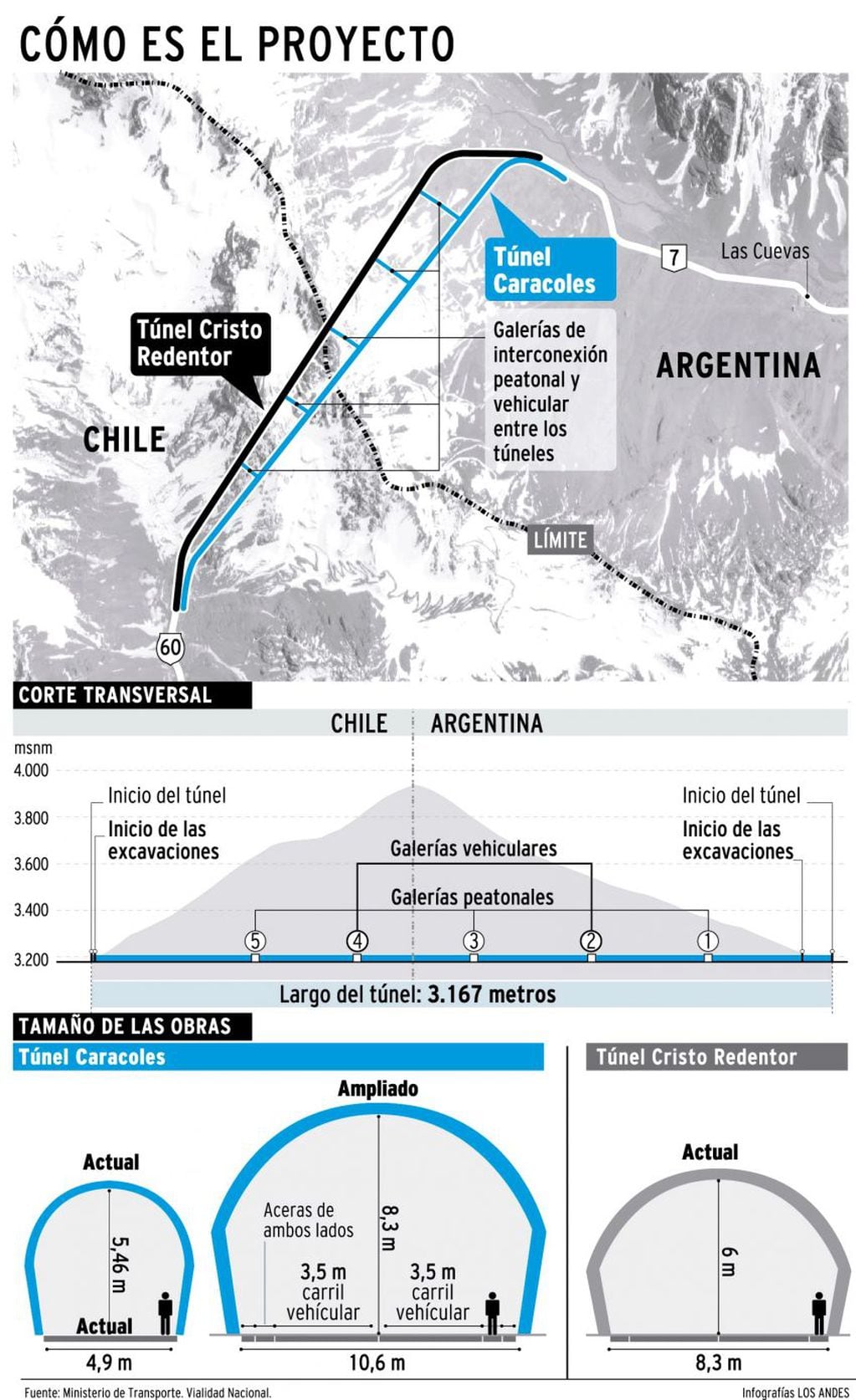 Así será la refuncionalización del paso internacional para aliviar el tránsito a Chile