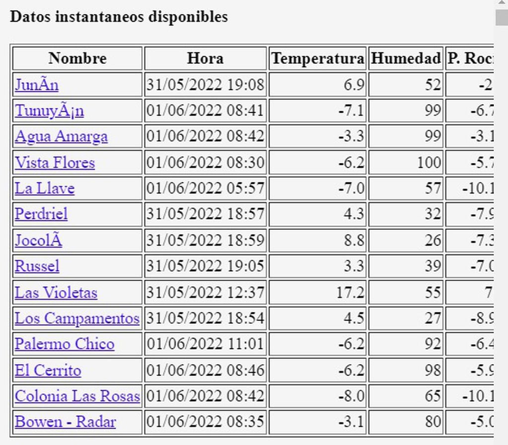 Localidades más frías en Mendoza el 1° de junio (Contingencias Climáticas)