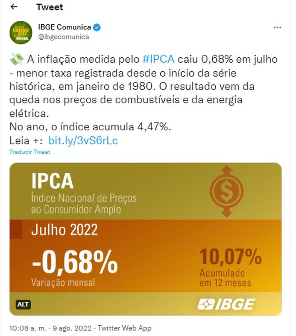 La inflación bajó un 0,68% en julio en Brasil, según infirmó el Instituto Brasileño de Geografía y Estadísticas.