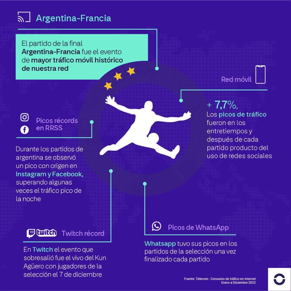 Día de Internet: datos de Argentina.