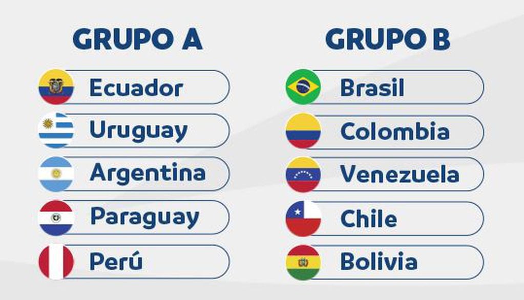 Grupos del Sudamericano sub 20 femenino