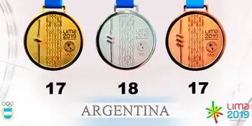 La delegación argentina se ubica quinta, con 17 preseas de oro, 18 de plata y 17 de bronce, lo que hace un total de 52. 