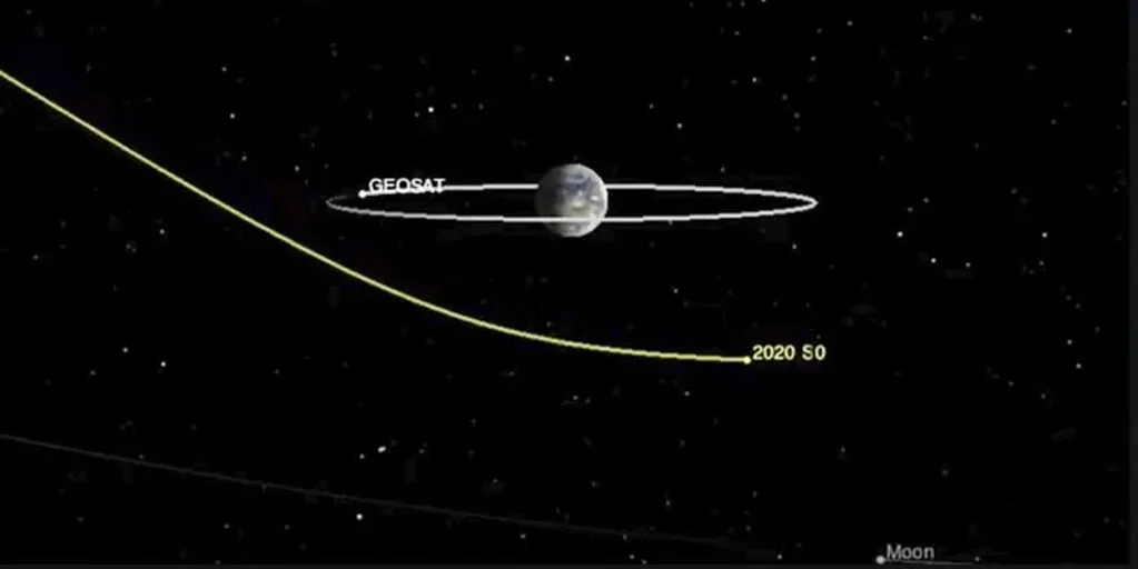 Este marte podrá verse un objeto entre la Tierra y la Luna.