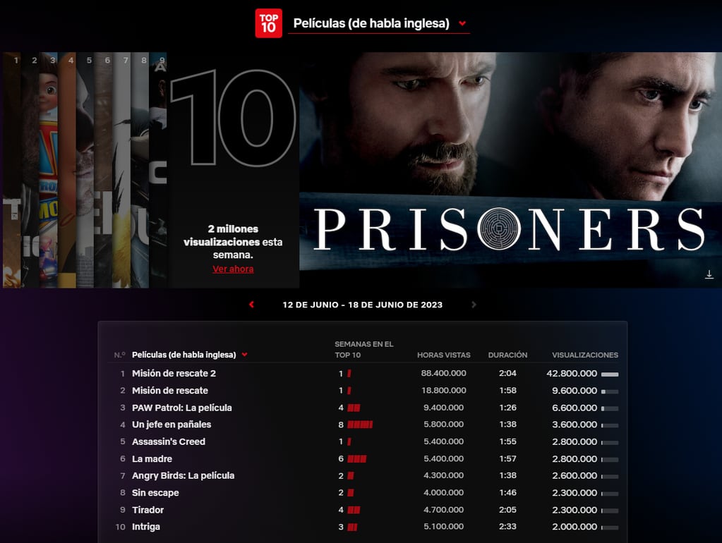 Top 10 de Netflix. Foto: Netflix