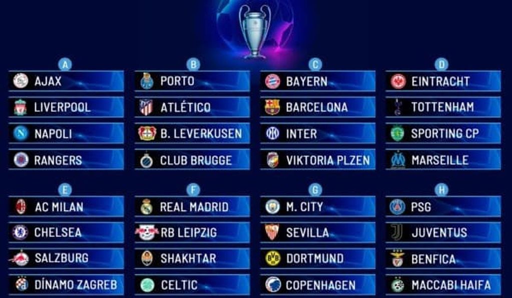 Fase de grupos de la Champions League