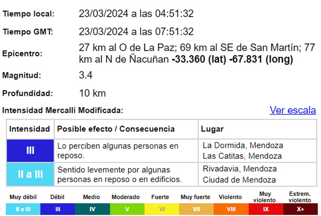 Detalles del sismo en Mendoza. Imagen: INPRES