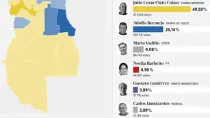 Mapa de elecciones 2021 en Mendoza
