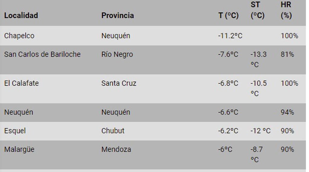 Ranking de ciudades más frías de Argentina el 1° de junio (SMN)
