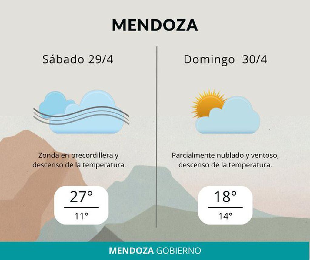 Pronóstico en Mendoza, según la Dirección de Contingencias Climáticas. Foto: Twitter/@ContingenciasDA
