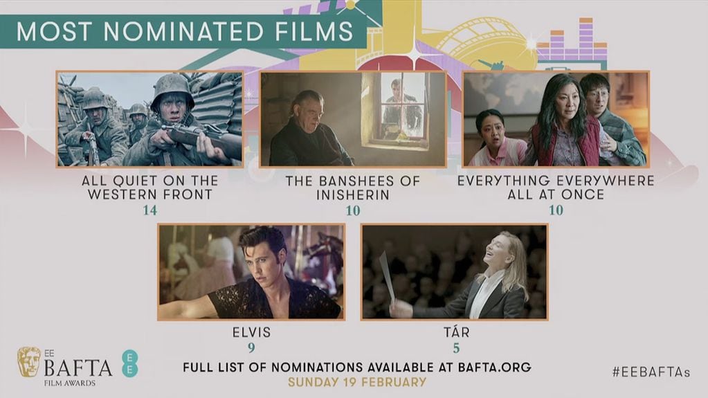 Películas más nominadas a los premios BAFTA 2023