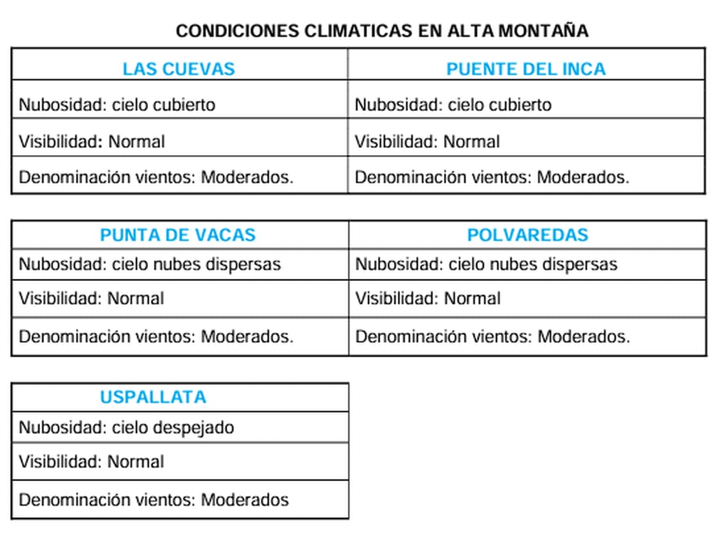 Condiciones climáticas en Alta Montaña. Foto: Coordinación Corredor Andino