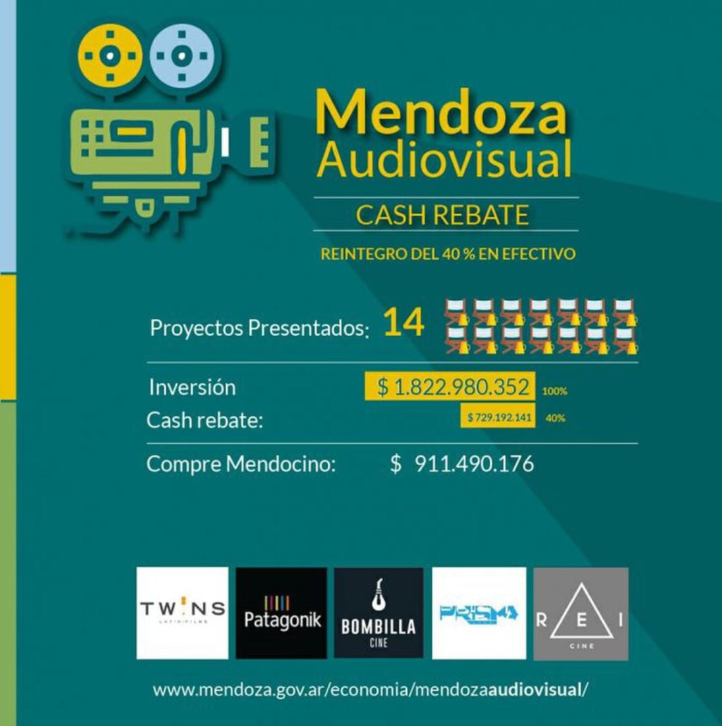 Mendoza Audiovisual